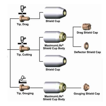 Plasma Gouging Tip Thermal Dynamics Sl60 / Sl100 1-torch Moderate Gouge Pk Of 5