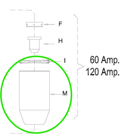 Plasma Shield Cap Unitorch El60 / El120 60-120a Ea