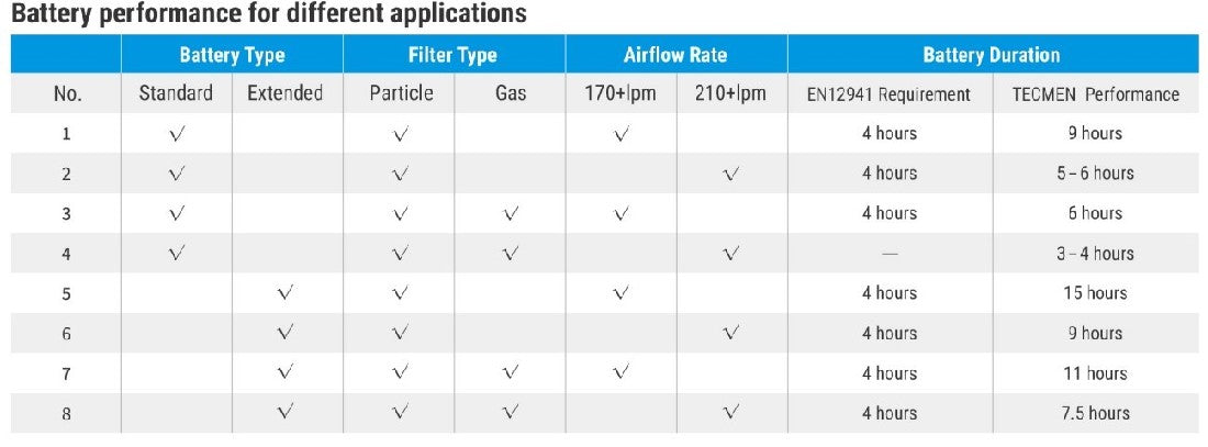 Tecmen Freflow Papr Li-ion Battery Extended Duty