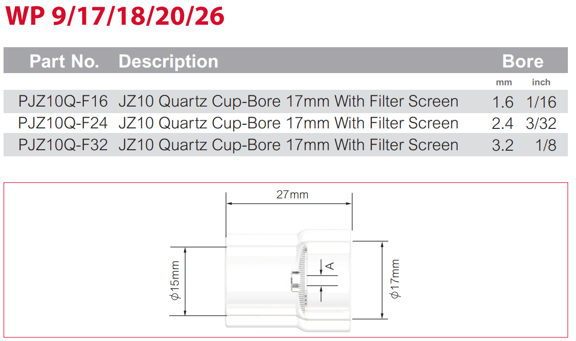 Tig Cup Quartz Frk Series 17mm Bore With Filter Screen Parker Pk Of 2