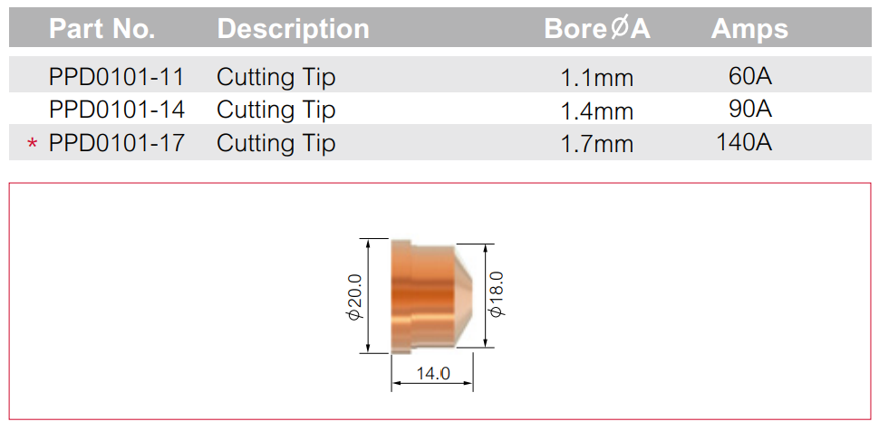 Plasma Cutting Tip Trafimet A90-a141 Pk Of 10 [size:1.4mm 90amps]