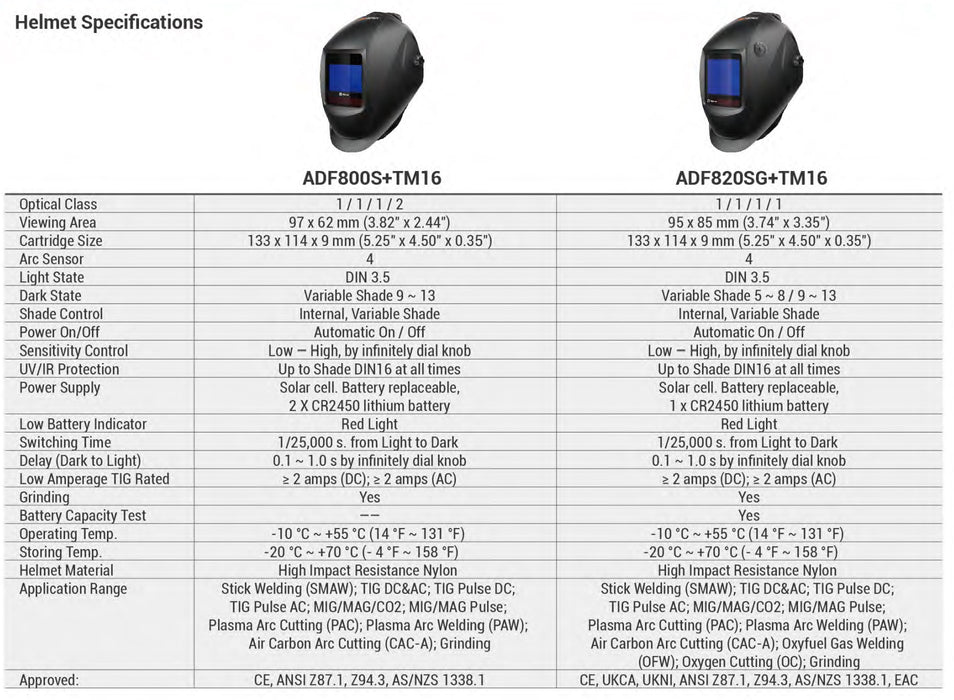 Welding Helmet Tecmen Papr Freflow V1 800s System