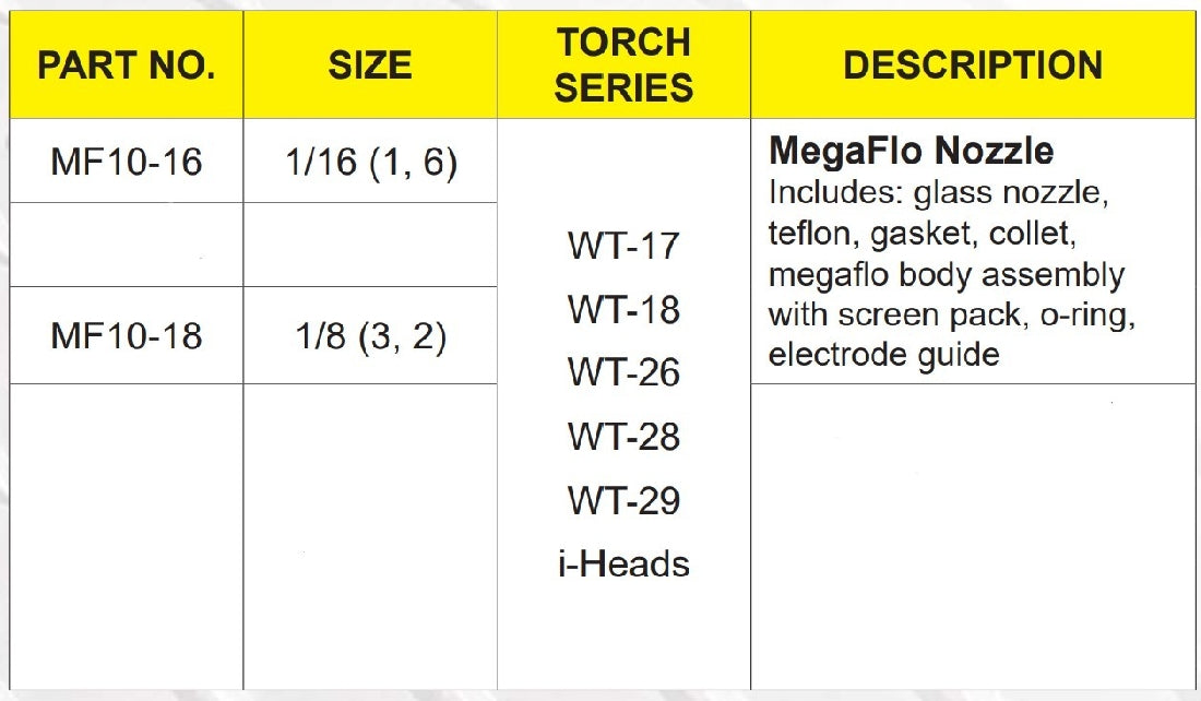 Tigmaster Weldtec Megaflo Tig Welding Clear Glass Nozzle Kit Suit 17/18/26 Series Torches