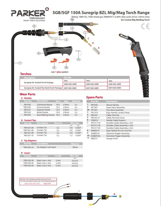 Mig Torch Binzel 15 Style Sgb150 Euro Parker Suregrip