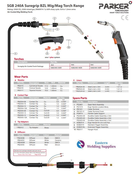 Mig Torch Binzel 24 Style Sgb240 Euro Parker Suregrip