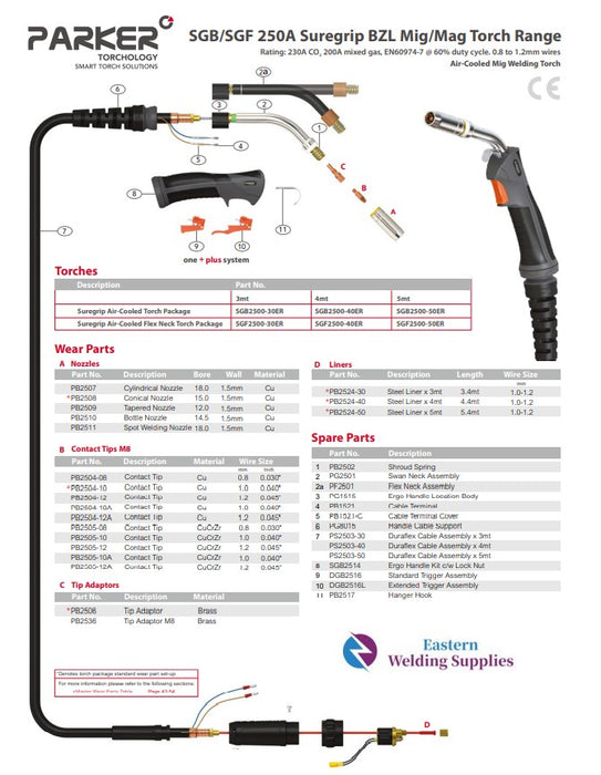 Mig Torch Binzel 25 Style Sgb250 Euro Parker Suregrip