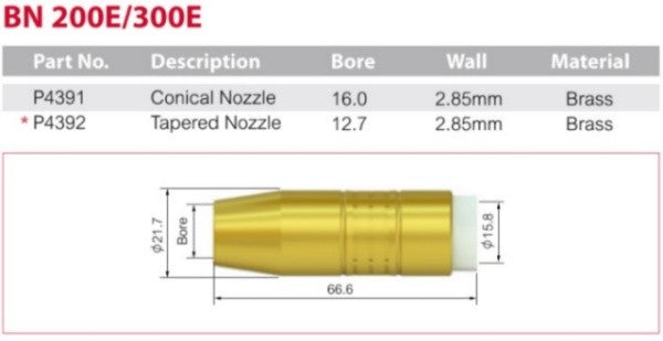 Mig Nozzle Bnd 200 / 300 Conical Pk Of 2