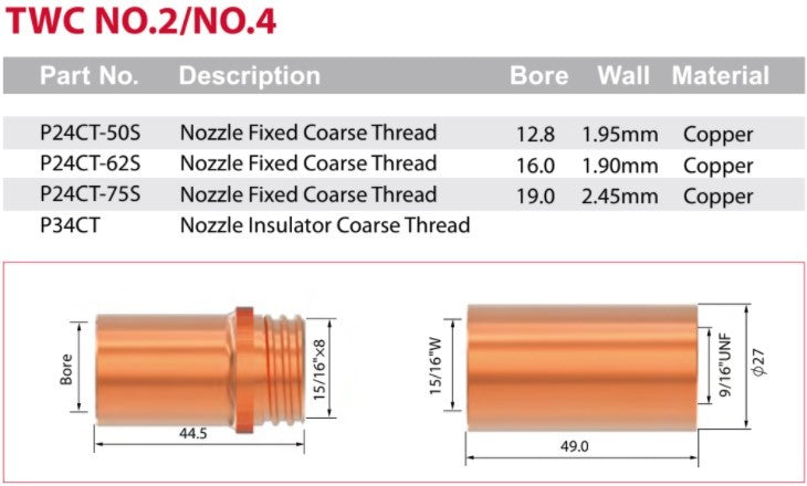 Mig Nozzle Insulator Twc2/4 Ct Pk Of 2