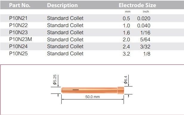 Tig Collet Standard 17/18/26 Pk Of 5