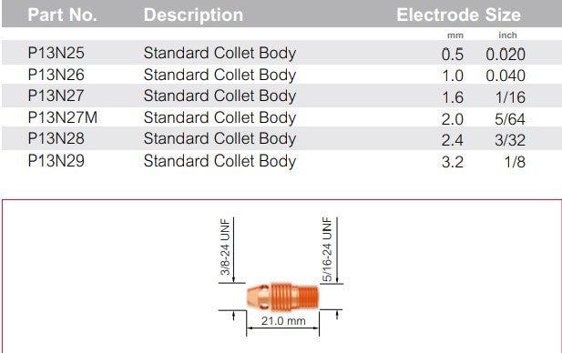 Tig Collet Body 9/20 Pk Of 5