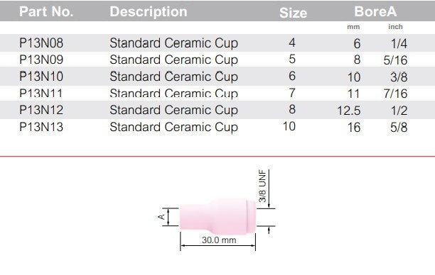 Tig Ceramic Cup 9/20 10mm Pk Of 5