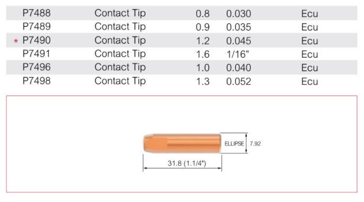 Mig Contact Tip Bnd Pk Of 10