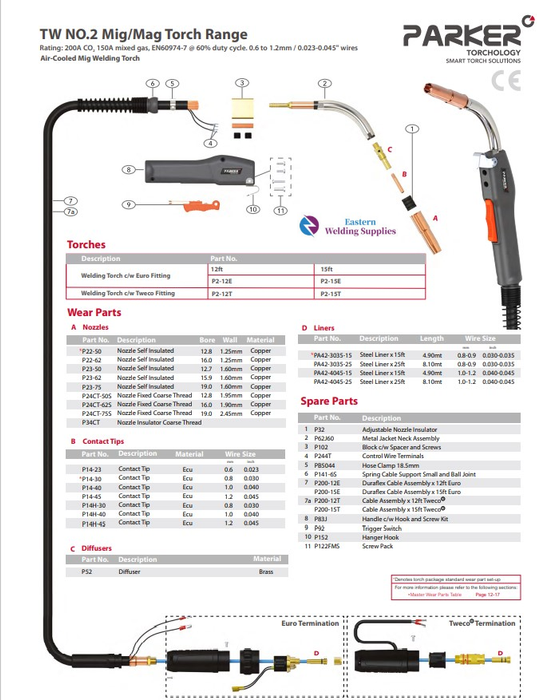 Mig Torch Tweco 2 Style Euro