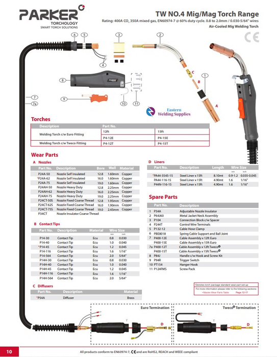 Mig Torch Tweco 4 Style Euro